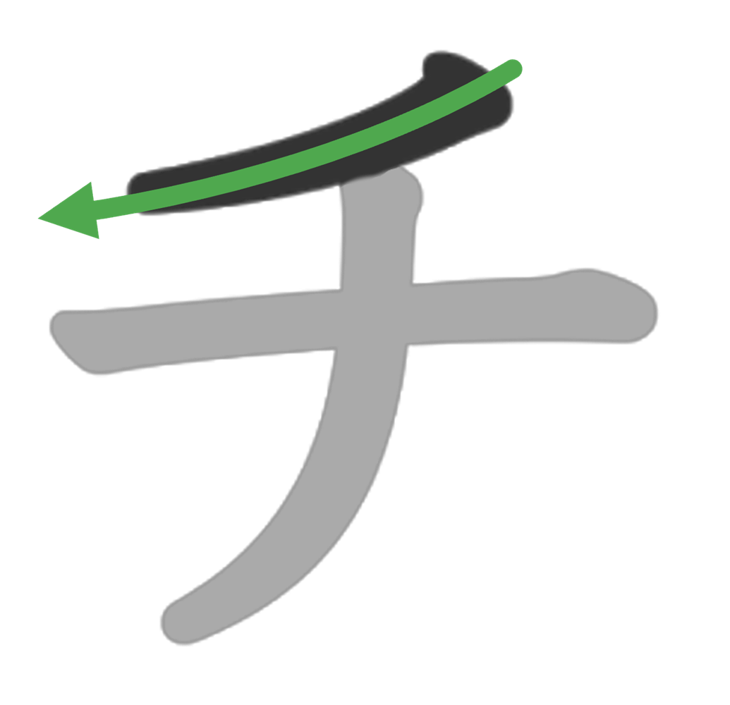 チ：左下にはらう