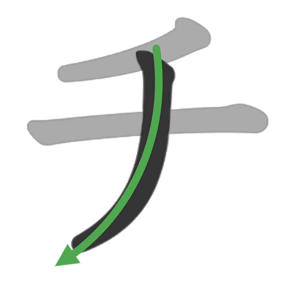 チ：左下にはらう