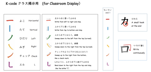 K-code（TRP法）の教室掲示用教材