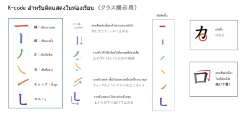 K-code（TRP法）の教室掲示用教材