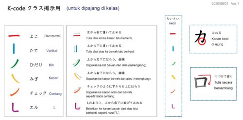 Materi K-code (Metode TPR) untuk Dipajang di Kelas