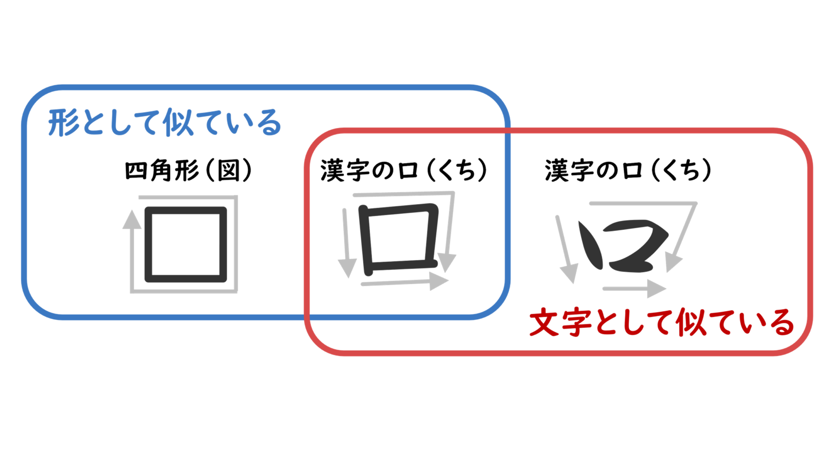 文字が図形に見える？（事例紹介）