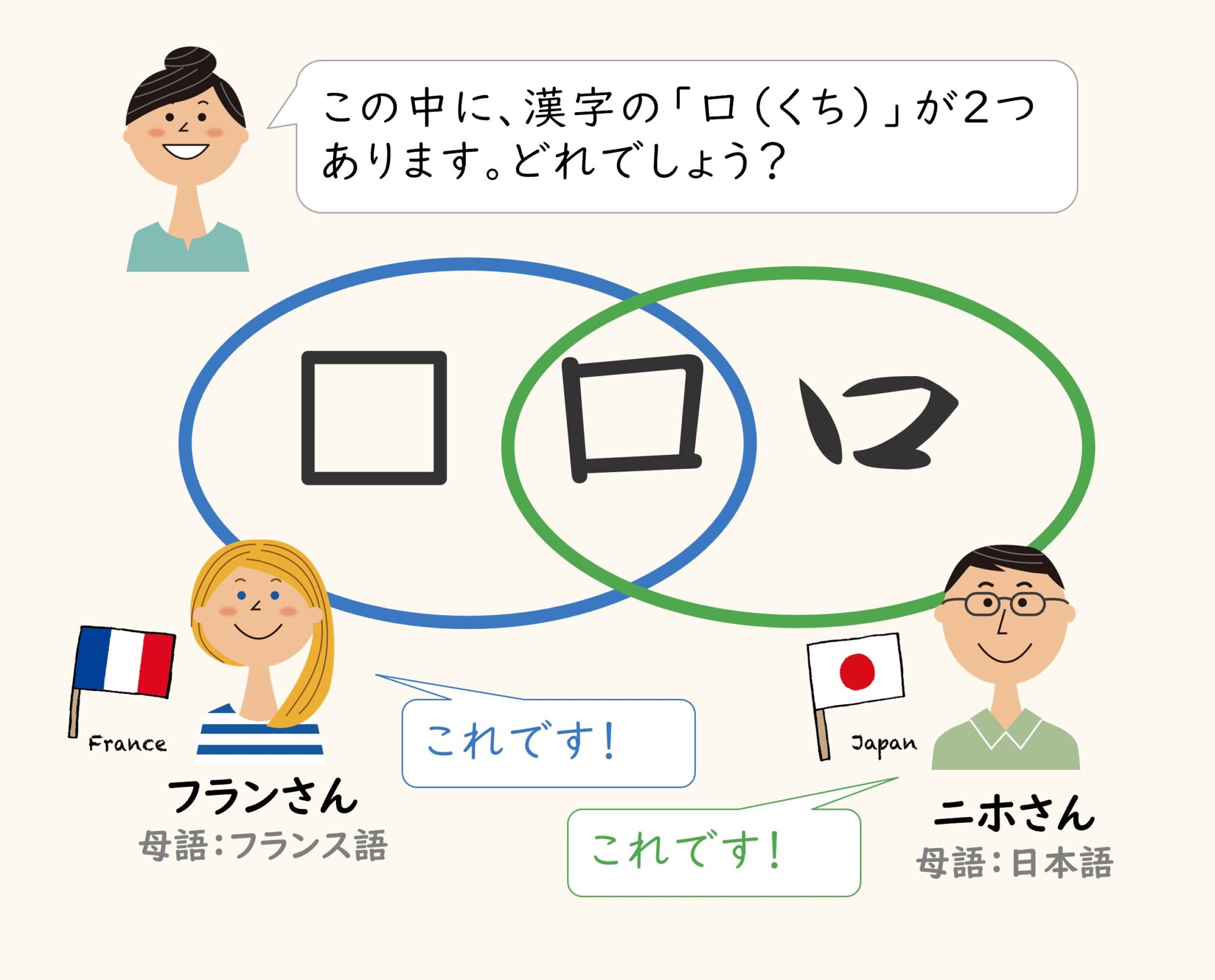 K-code | 簡単!日本語のカタカナ・漢字学習方法