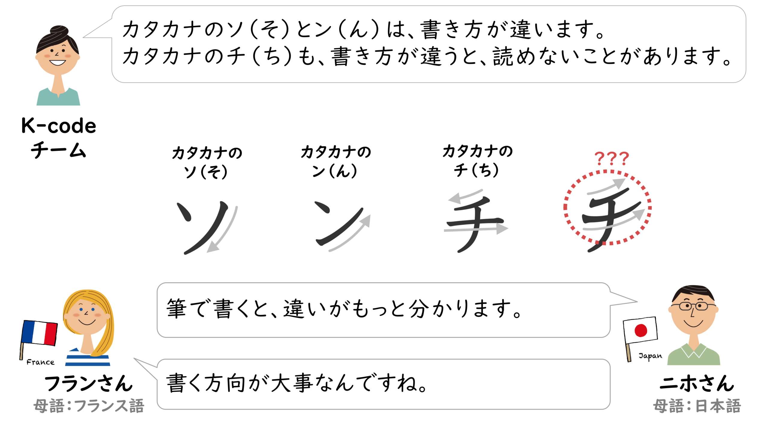 書き方が大切2