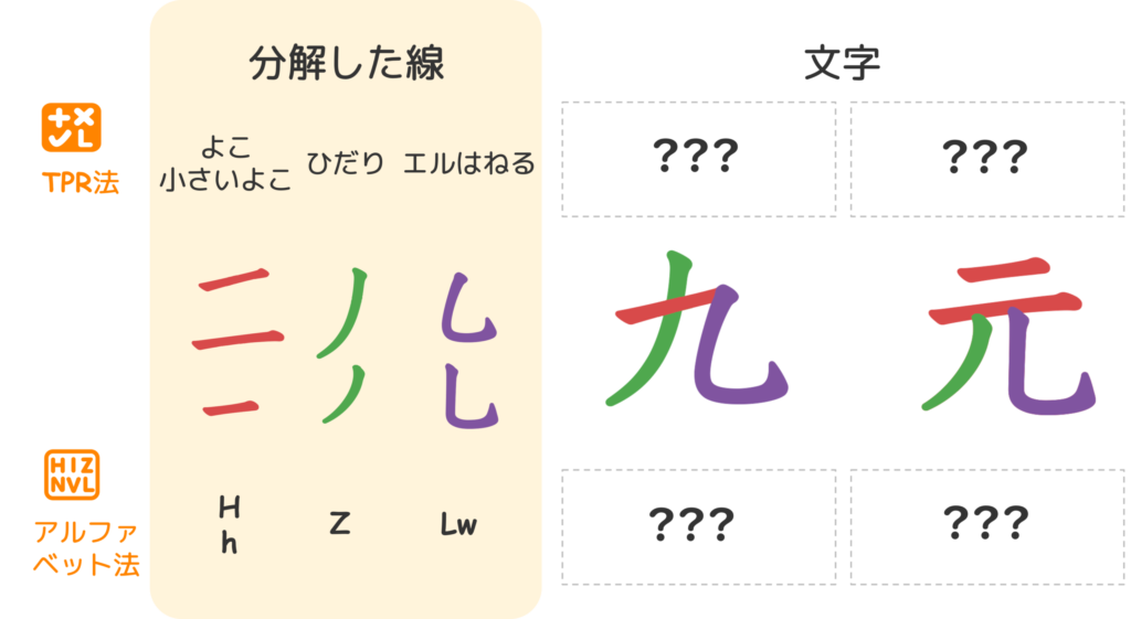 K-codeで文字を表すとどうなりますか？