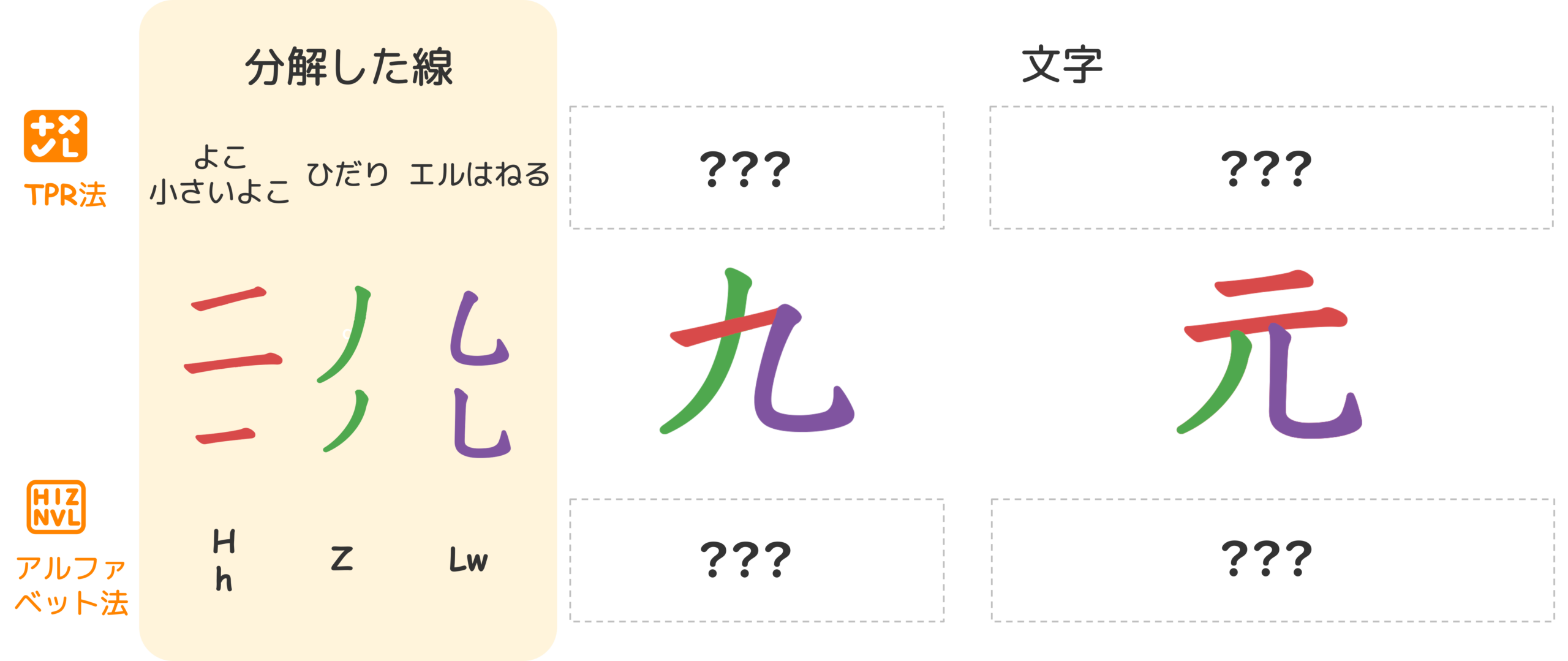 K-codeで文字を表すとどうなりますか？