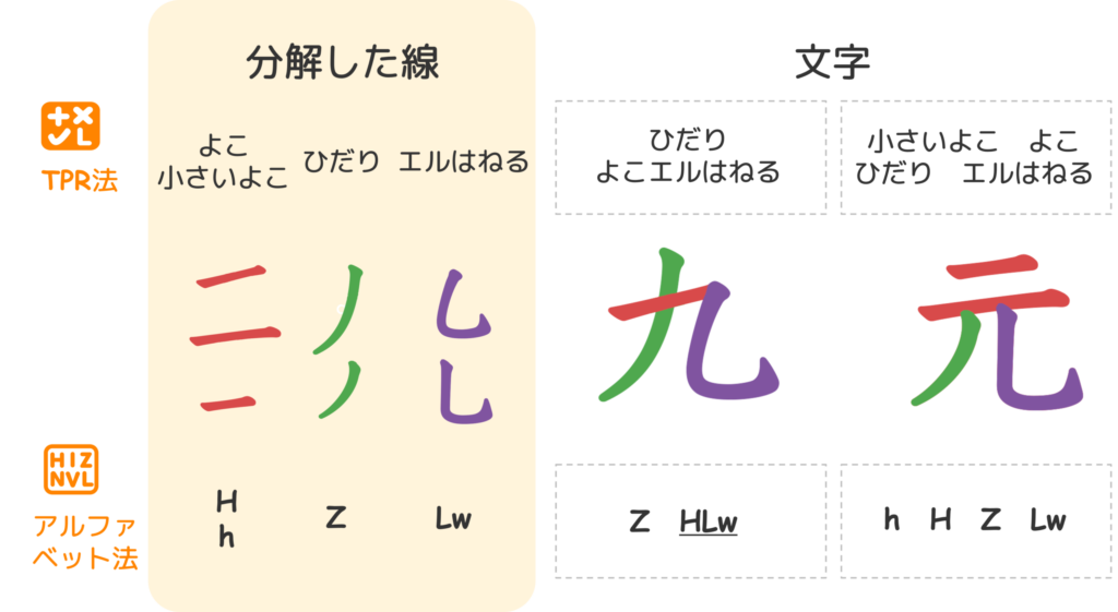 K-codeで文字を表すとこうなります