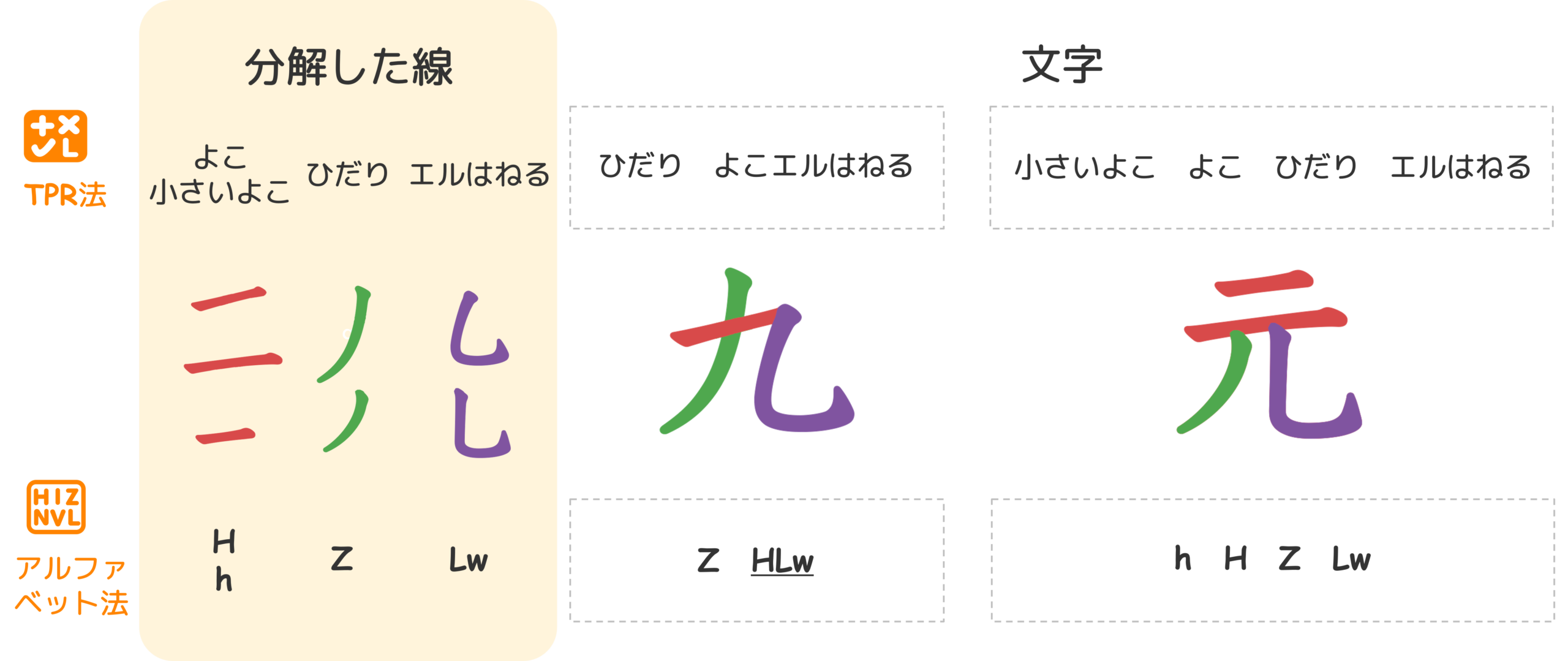 K-codeで文字を表すとこうなります