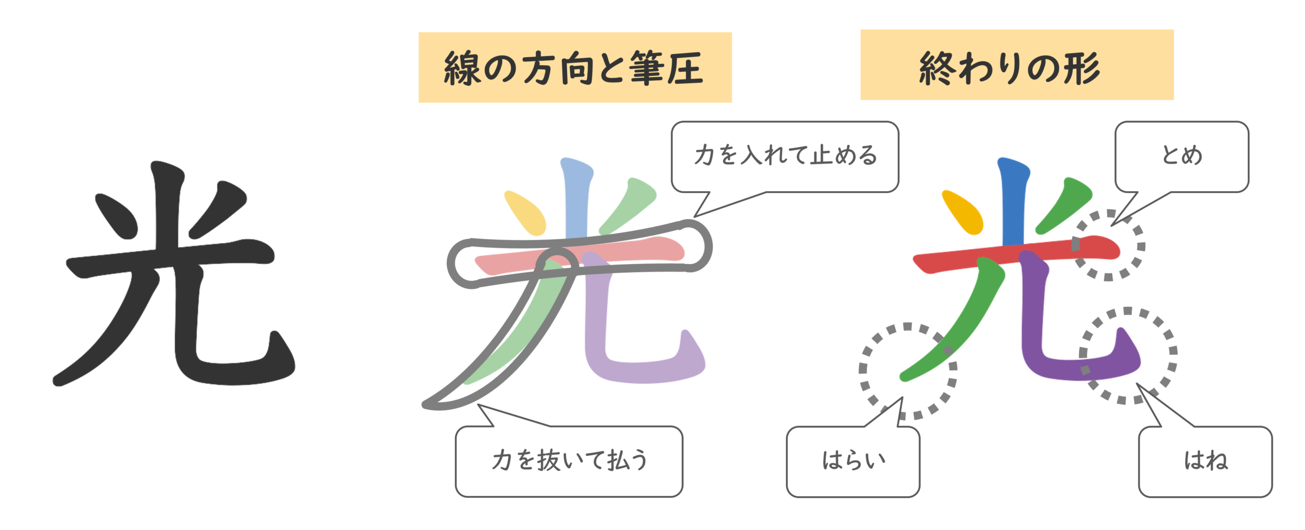 線の方向と筆圧と終わりの形